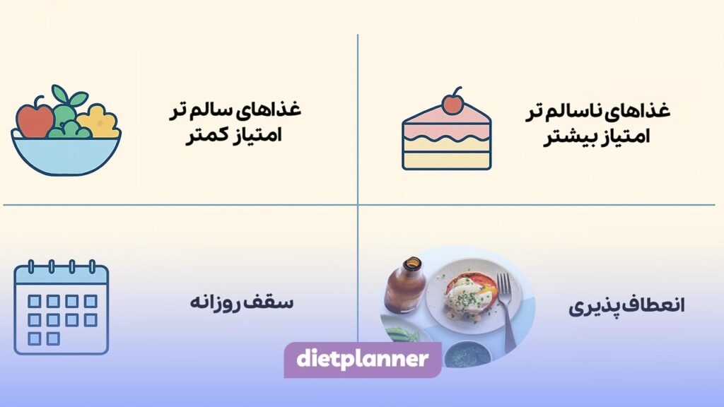 سیستم اسمارت پوینت ها