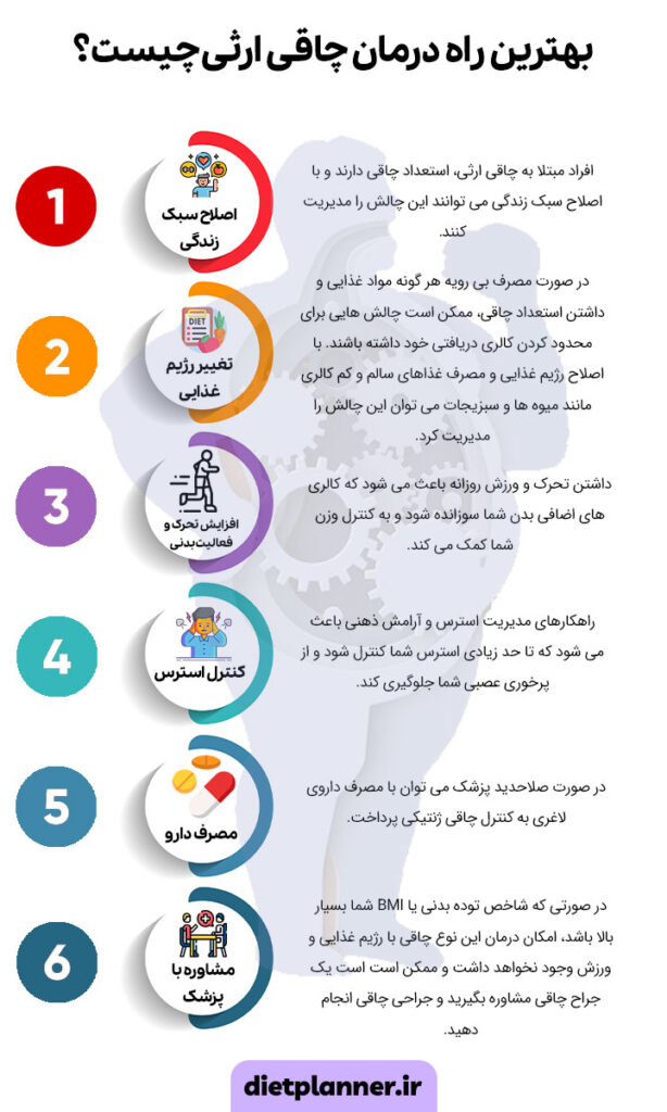 بهترین راه درمان چاقی ارثی