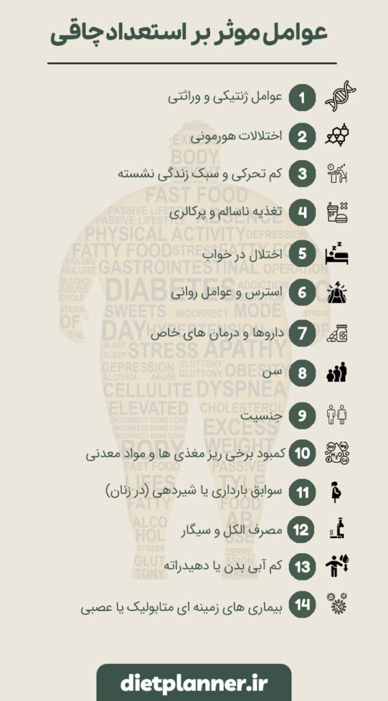 عوامل موثر بر استعداد چاقی