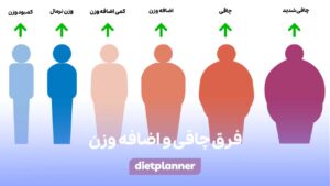فرق چاقی و اضافه وزن