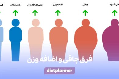 فرق چاقی و اضافه وزن