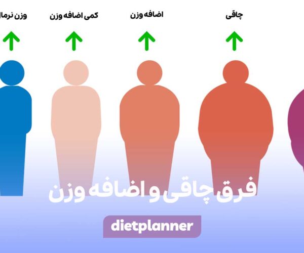 فرق چاقی و اضافه وزن